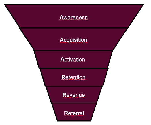 Pirate funnel